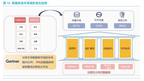 云原生架構的設計原則、典型技術與數據服務實踐